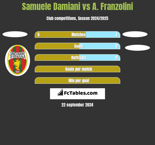 Samuele Damiani vs A. Franzolini h2h player stats