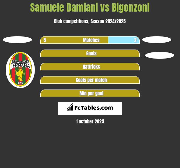 Samuele Damiani vs Bigonzoni h2h player stats