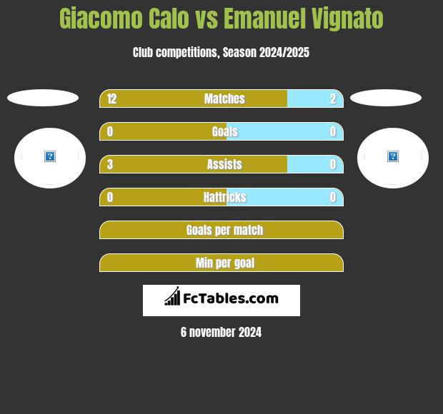 Giacomo Calo vs Emanuel Vignato h2h player stats