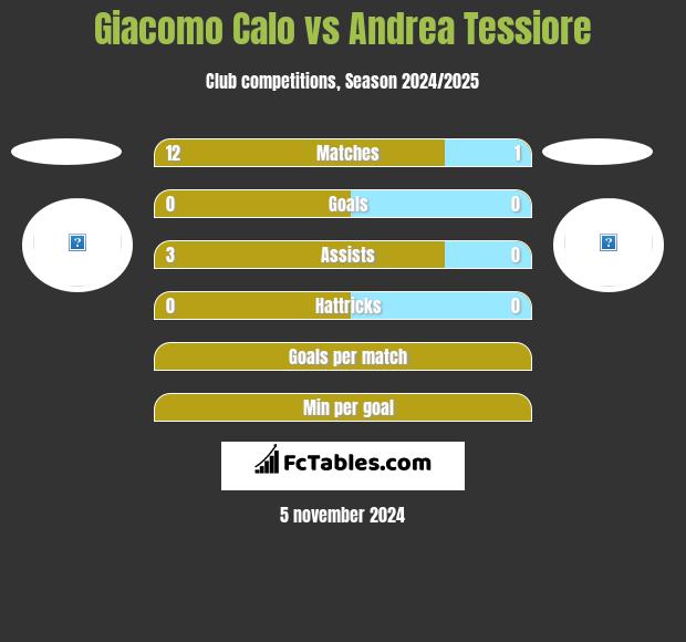 Giacomo Calo vs Andrea Tessiore h2h player stats