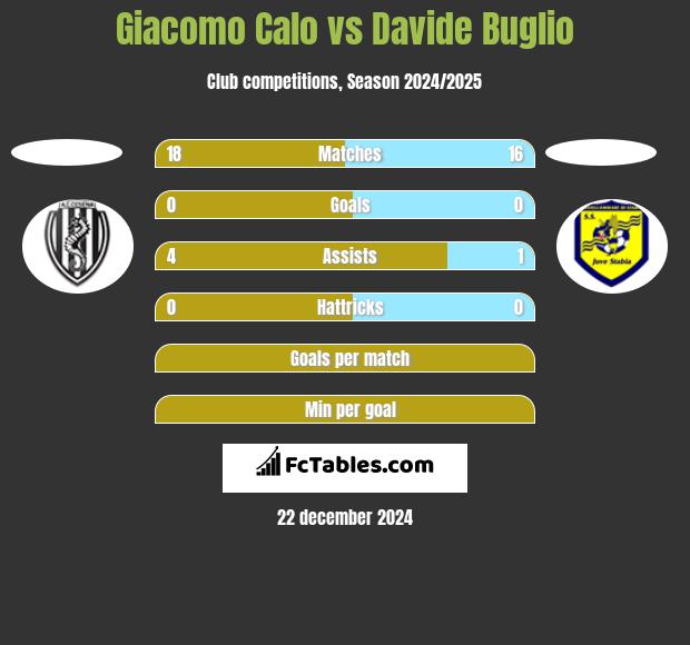 Giacomo Calo vs Davide Buglio h2h player stats