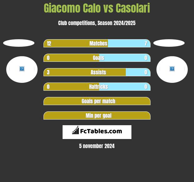 Giacomo Calo vs Casolari h2h player stats