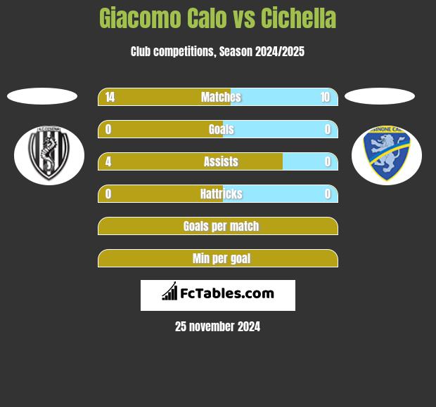 Giacomo Calo vs Cichella h2h player stats