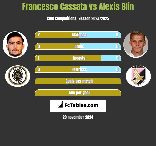 Francesco Cassata vs Alexis Blin h2h player stats