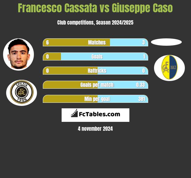 Francesco Cassata vs Giuseppe Caso h2h player stats