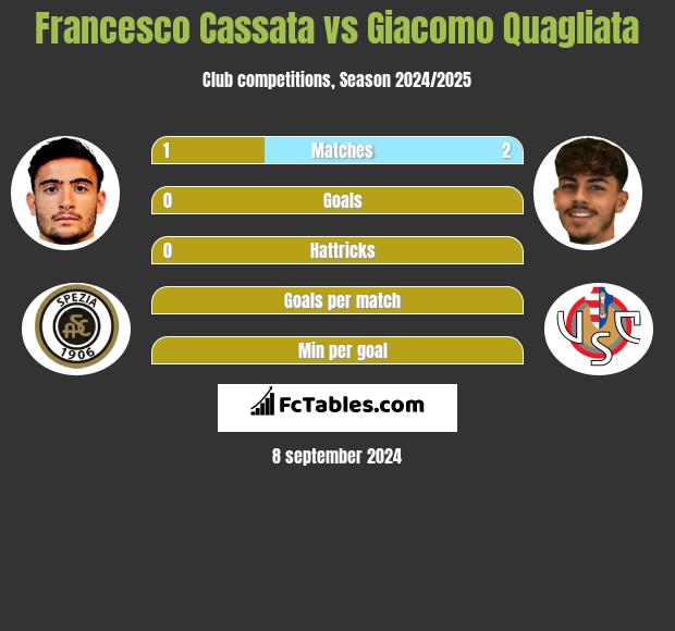 Francesco Cassata vs Giacomo Quagliata h2h player stats