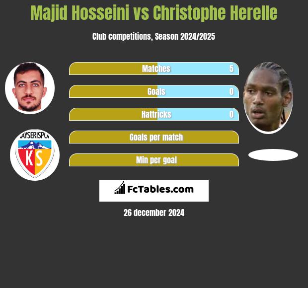 Majid Hosseini vs Christophe Herelle h2h player stats