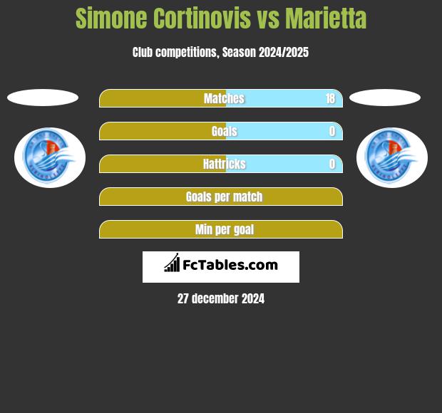 Simone Cortinovis vs Marietta h2h player stats