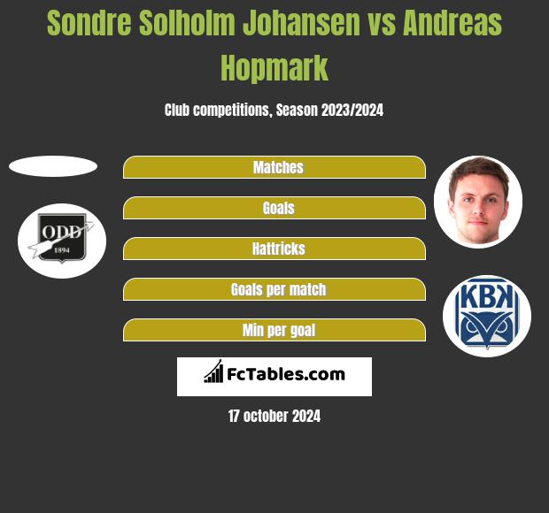 Sondre Solholm Johansen vs Andreas Hopmark h2h player stats