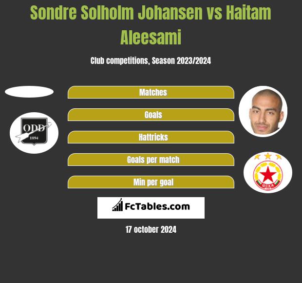 Sondre Solholm Johansen vs Haitam Aleesami h2h player stats