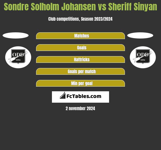 Sondre Solholm Johansen vs Sheriff Sinyan h2h player stats