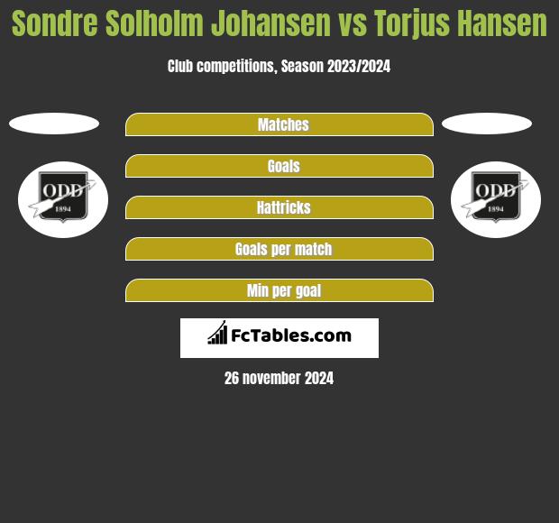 Sondre Solholm Johansen vs Torjus Hansen h2h player stats