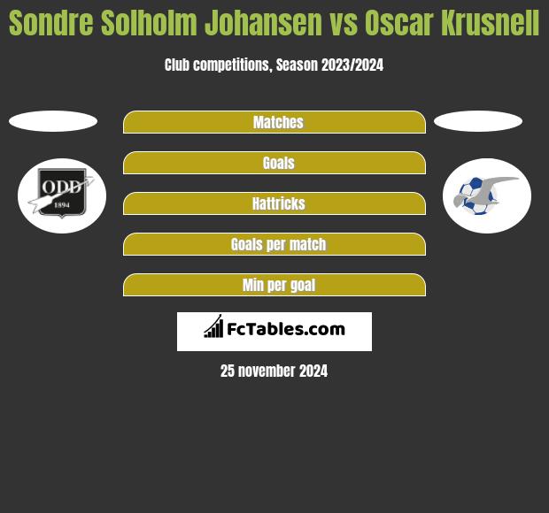 Sondre Solholm Johansen vs Oscar Krusnell h2h player stats