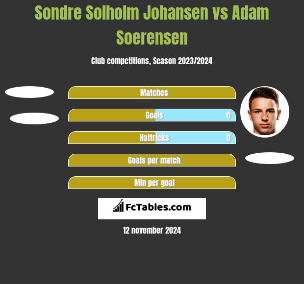 Sondre Solholm Johansen vs Adam Soerensen h2h player stats