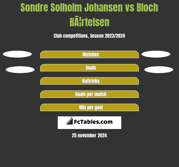 Sondre Solholm Johansen vs Bloch BÃ¦rtelsen h2h player stats