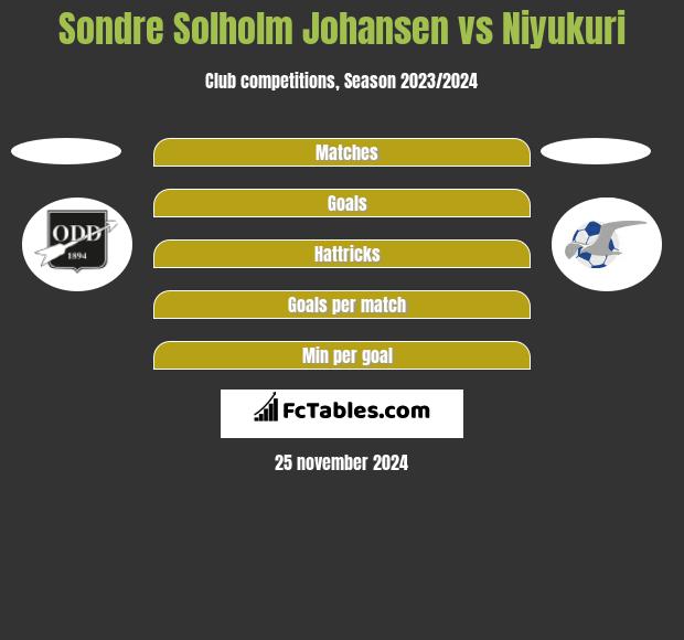 Sondre Solholm Johansen vs Niyukuri h2h player stats