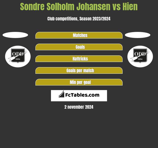 Sondre Solholm Johansen vs Hien h2h player stats