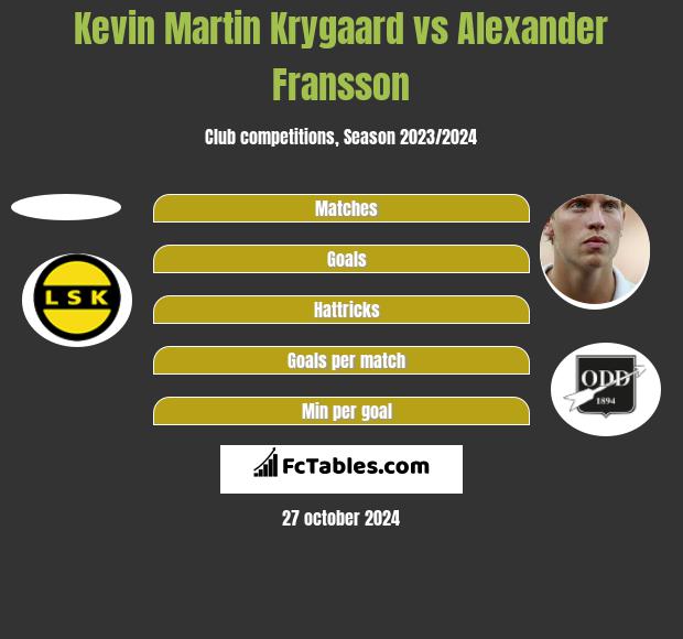 Kevin Martin Krygaard vs Alexander Fransson h2h player stats