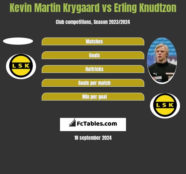 Kevin Martin Krygaard vs Erling Knudtzon h2h player stats