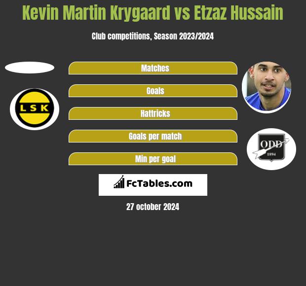 Kevin Martin Krygaard vs Etzaz Hussain h2h player stats