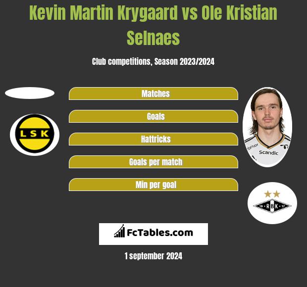 Kevin Martin Krygaard vs Ole Kristian Selnaes h2h player stats