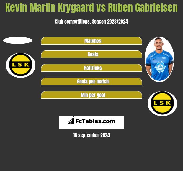 Kevin Martin Krygaard vs Ruben Gabrielsen h2h player stats