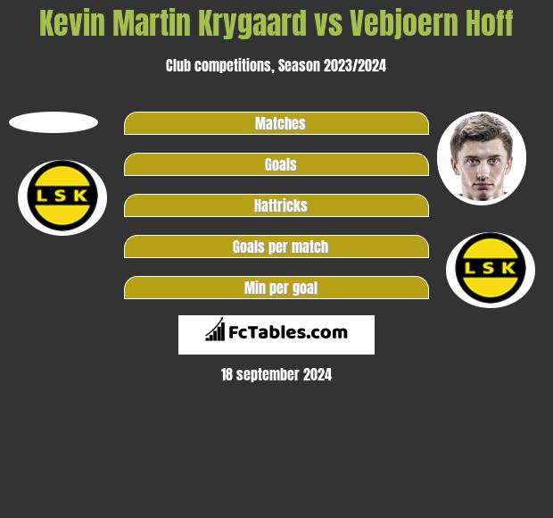 Kevin Martin Krygaard vs Vebjoern Hoff h2h player stats