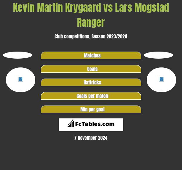 Kevin Martin Krygaard vs Lars Mogstad Ranger h2h player stats