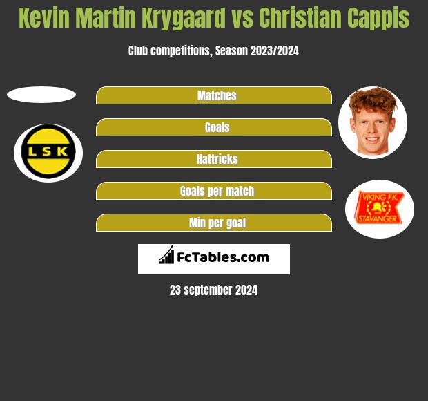 Kevin Martin Krygaard vs Christian Cappis h2h player stats