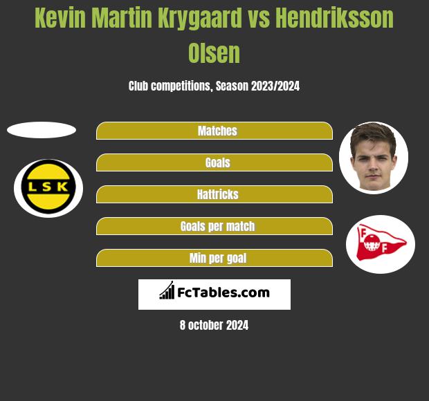 Kevin Martin Krygaard vs Hendriksson Olsen h2h player stats