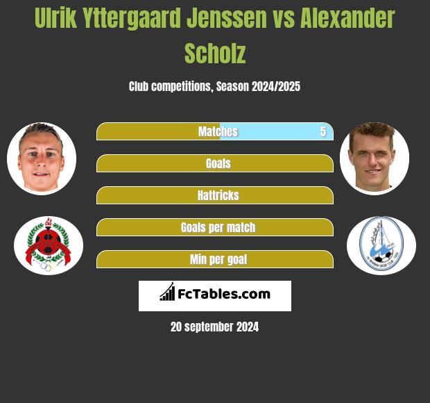 Ulrik Yttergaard Jenssen vs Alexander Scholz h2h player stats