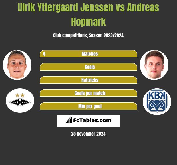 Ulrik Yttergaard Jenssen vs Andreas Hopmark h2h player stats