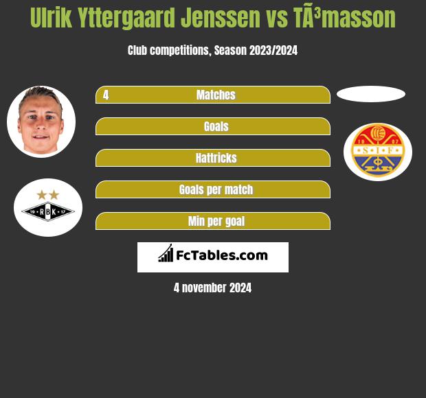 Ulrik Yttergaard Jenssen vs TÃ³masson h2h player stats