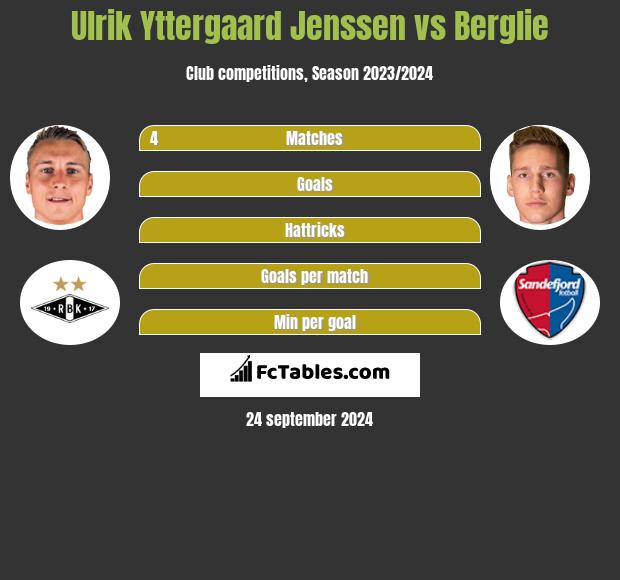 Ulrik Yttergaard Jenssen vs Berglie h2h player stats