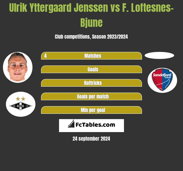 Ulrik Yttergaard Jenssen vs F. Loftesnes-Bjune h2h player stats