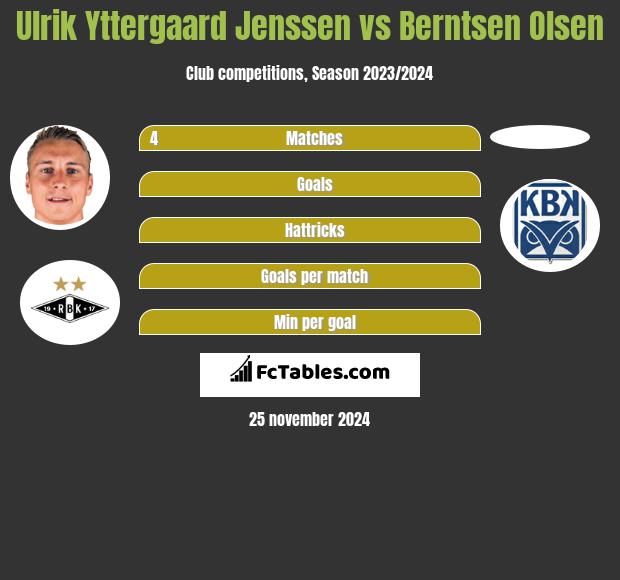 Ulrik Yttergaard Jenssen vs Berntsen Olsen h2h player stats