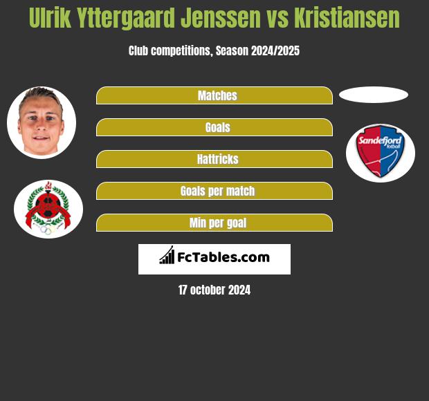 Ulrik Yttergaard Jenssen vs Kristiansen h2h player stats