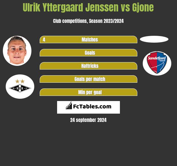 Ulrik Yttergaard Jenssen vs Gjone h2h player stats