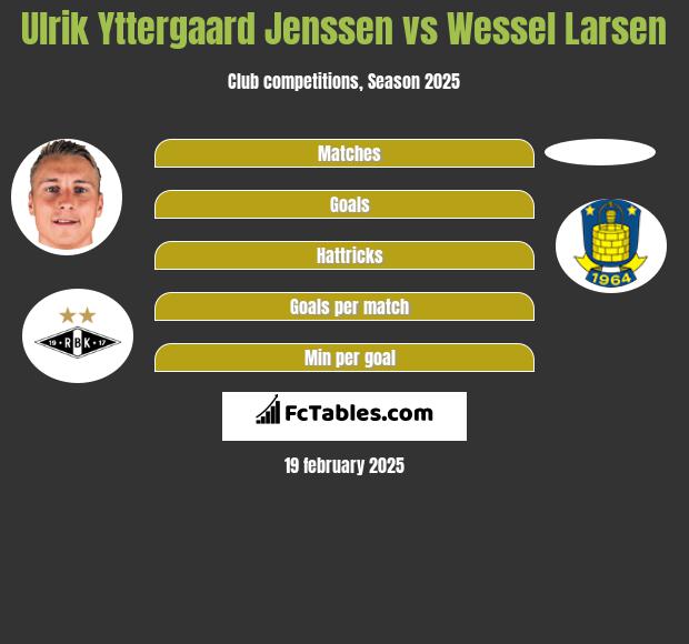 Ulrik Yttergaard Jenssen vs Wessel Larsen h2h player stats