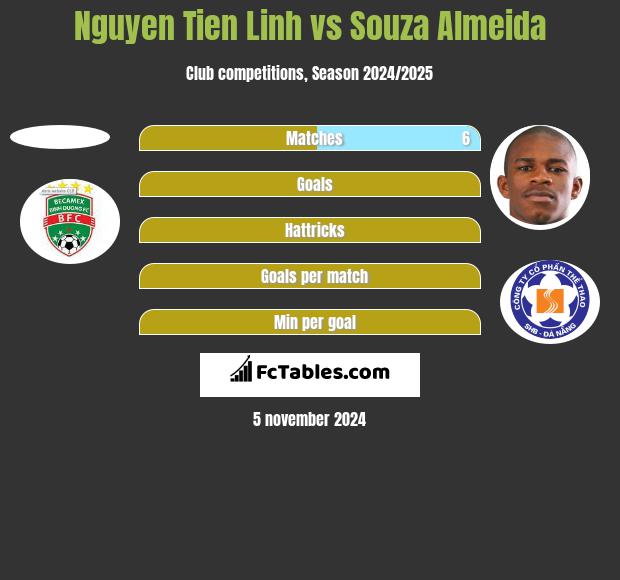 Nguyen Tien Linh vs Souza Almeida h2h player stats