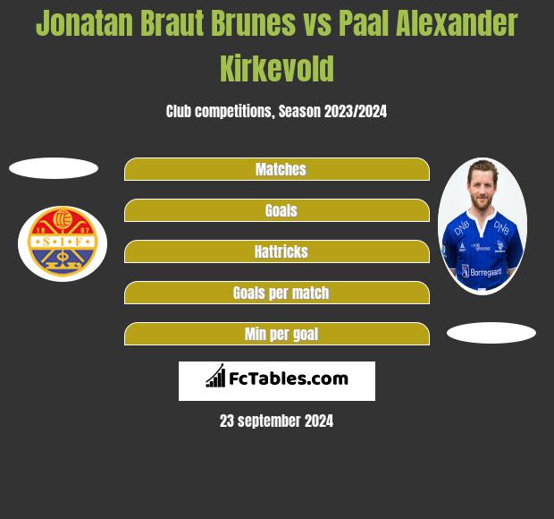 Jonatan Braut Brunes vs Paal Alexander Kirkevold h2h player stats