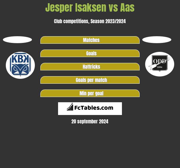 Jesper Isaksen vs Aas h2h player stats