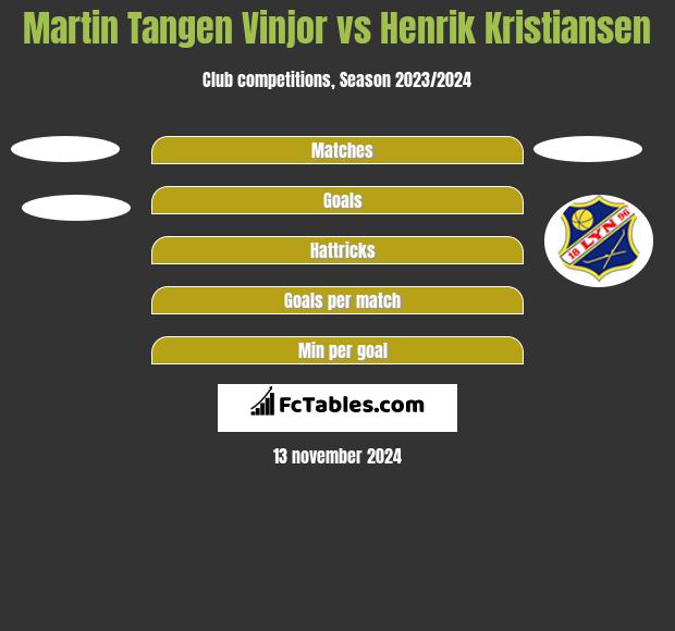 Martin Tangen Vinjor vs Henrik Kristiansen h2h player stats