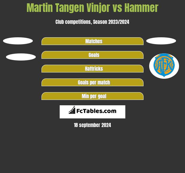 Martin Tangen Vinjor vs Hammer h2h player stats