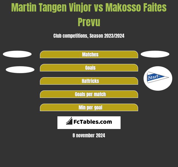 Martin Tangen Vinjor vs Makosso Faites Prevu h2h player stats