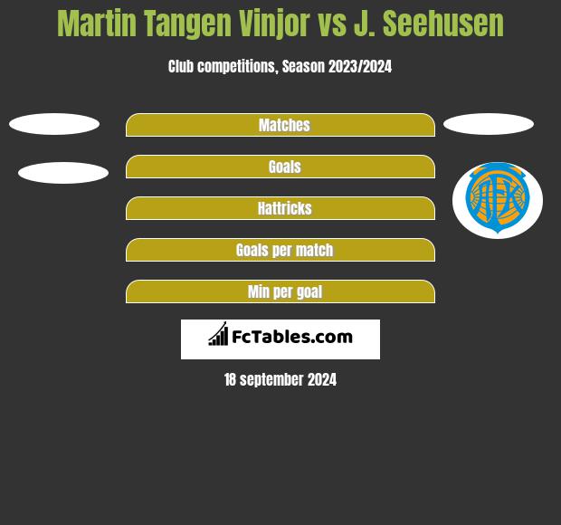 Martin Tangen Vinjor vs J. Seehusen h2h player stats