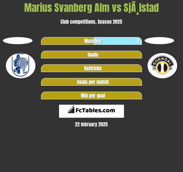 Marius Svanberg Alm vs SjÃ¸lstad h2h player stats