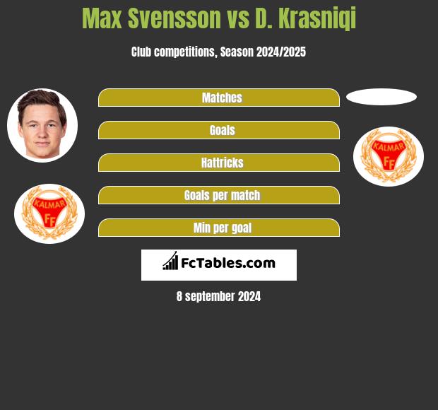 Max Svensson vs D. Krasniqi h2h player stats