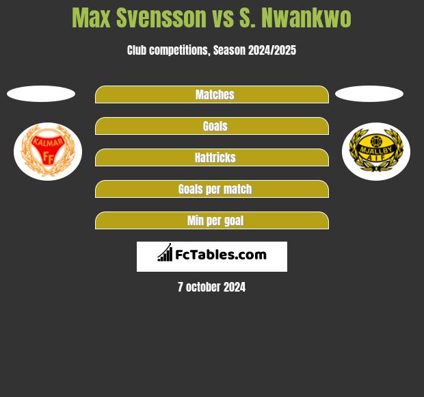 Max Svensson vs S. Nwankwo h2h player stats