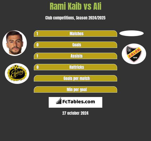 Rami Kaib vs Ali h2h player stats